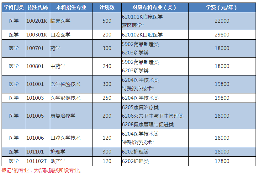 文科二本最低分數線學校_文科二本最低分學校2021_文科二本低分院校
