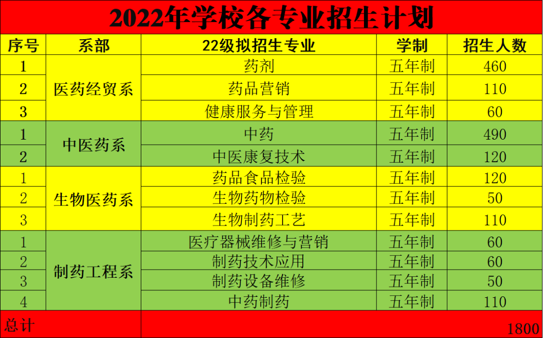 文科二本最低分數線學校_文科二本最低分學校2021_文科二本低分院校