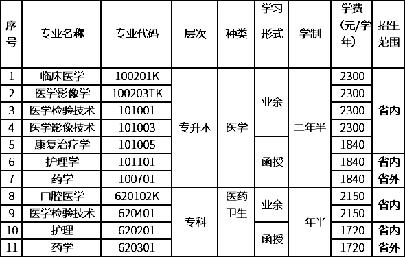 文科二本最低分數線學校_文科二本低分院校_文科二本最低分學校2021