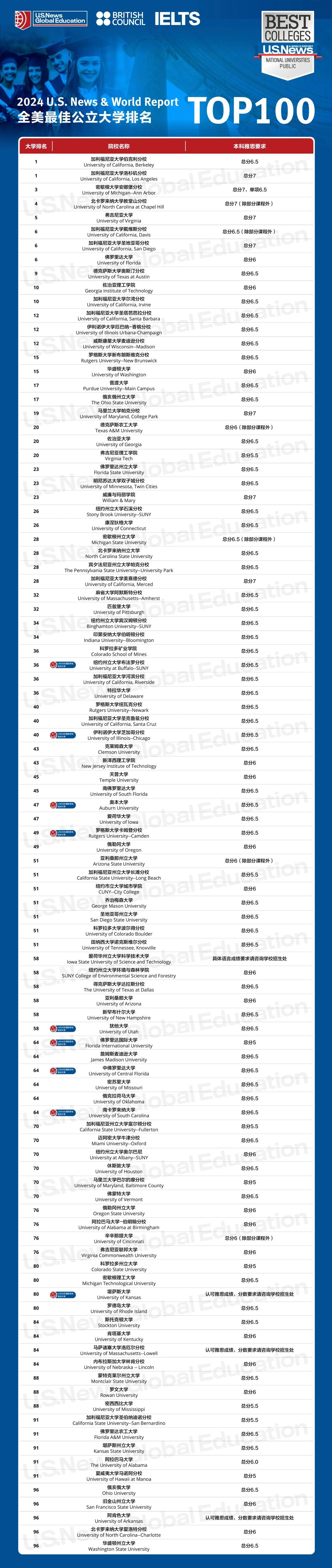 高校排名全球_全球top150高校_2015全球高校排名