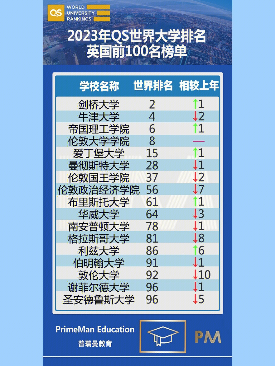樸茨茅斯大學(xué)校訓(xùn)_樸茨茅斯大學(xué)_樸茨茅斯大學(xué)什么水平