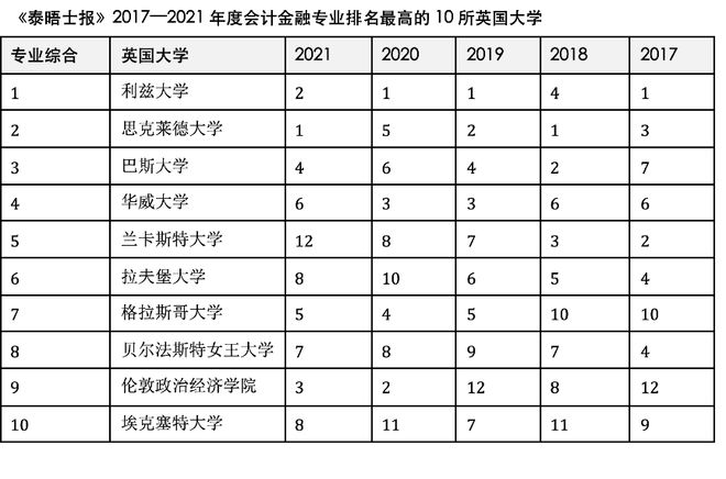 樸茨茅斯大學(xué)什么水平_樸茨茅斯大學(xué)校訓(xùn)_樸茨茅斯大學(xué)
