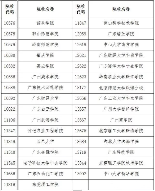 江蘇招生考試報_江蘇招生考試報名_江蘇省招生考試報