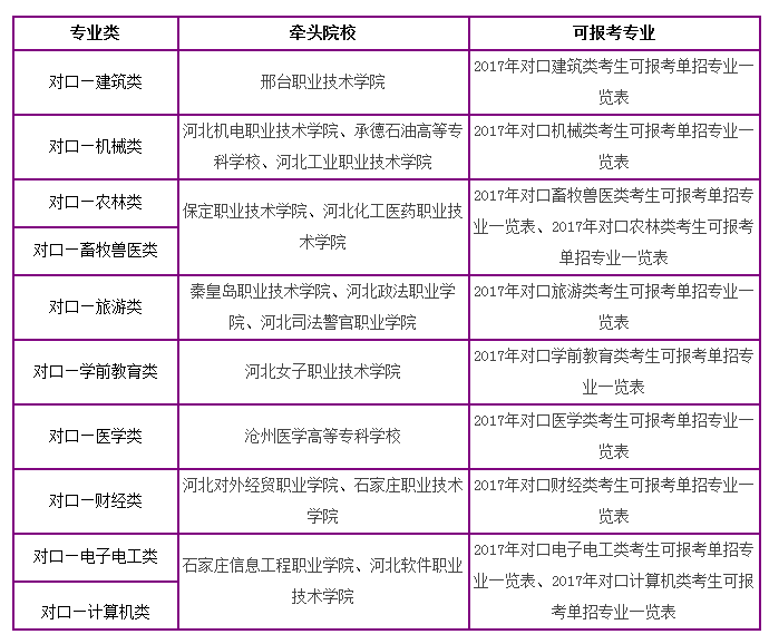 江蘇招生考試報(bào)_江蘇招考報(bào)考_江蘇招生考試網(wǎng)址