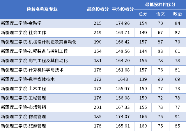 武漢大學 分數線_武漢重點大學分數線_武漢的大學的分數線