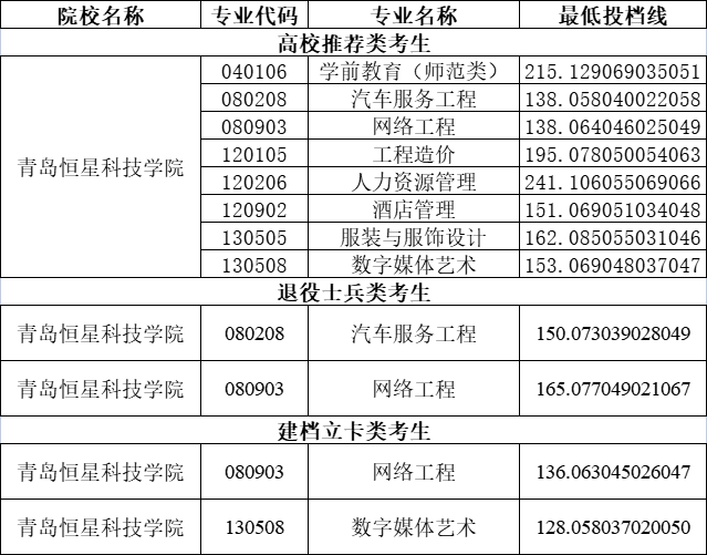 武漢的大學的分數線_武漢重點大學分數線_武漢大學 分數線