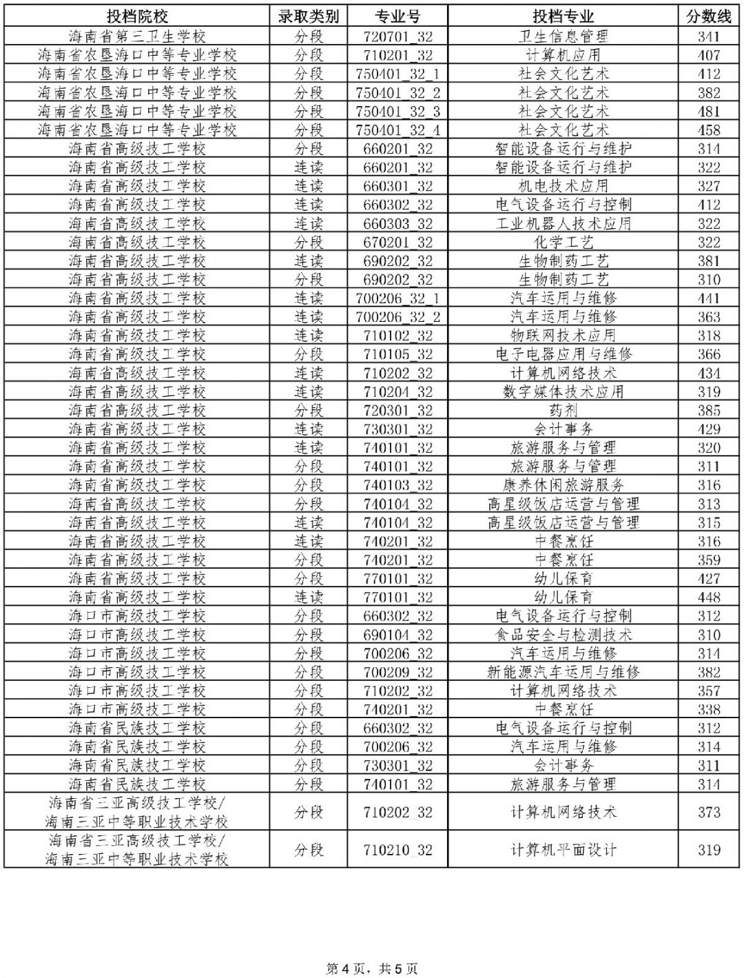武漢二本大學(xué)_武漢二本大學(xué)有哪些學(xué)校_武漢二本大學(xué)排名及分?jǐn)?shù)線