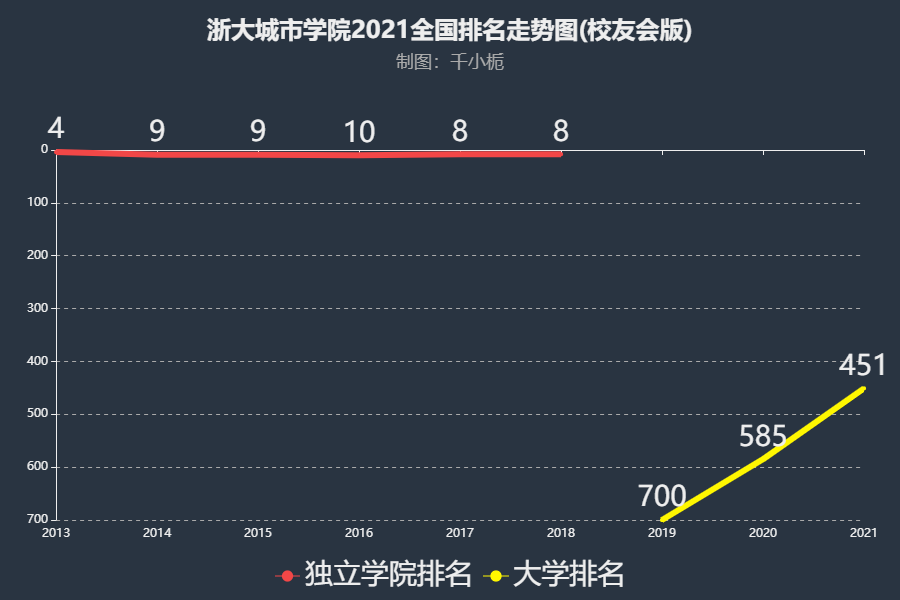 溫尼伯私立學(xué)校_溫尼伯大學(xué)_溫尼伯mitt