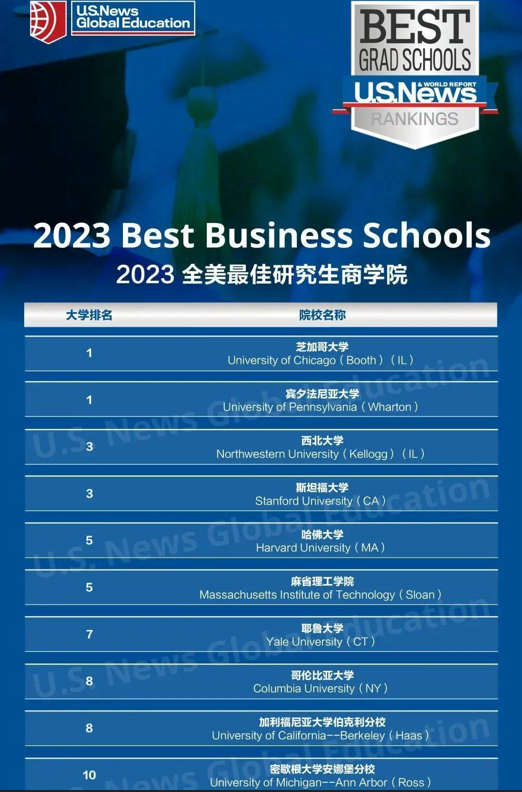 普林斯頓大學綜合排名_普林斯頓大學排名_普林斯頓大學排名第一