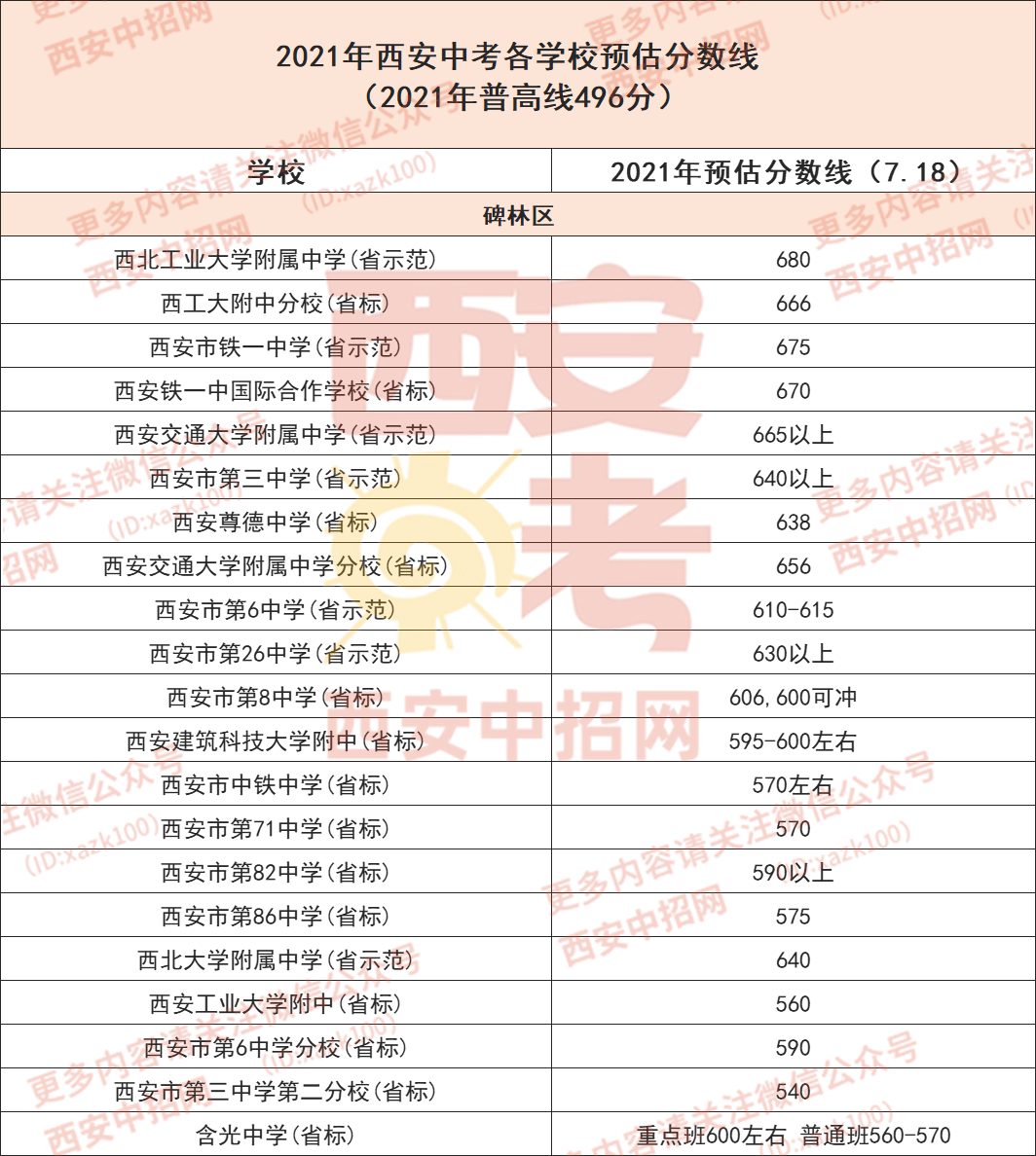 分數(shù)線出來多久出錄取結果_分數(shù)線出來多久填學校_分數(shù)線已出2024