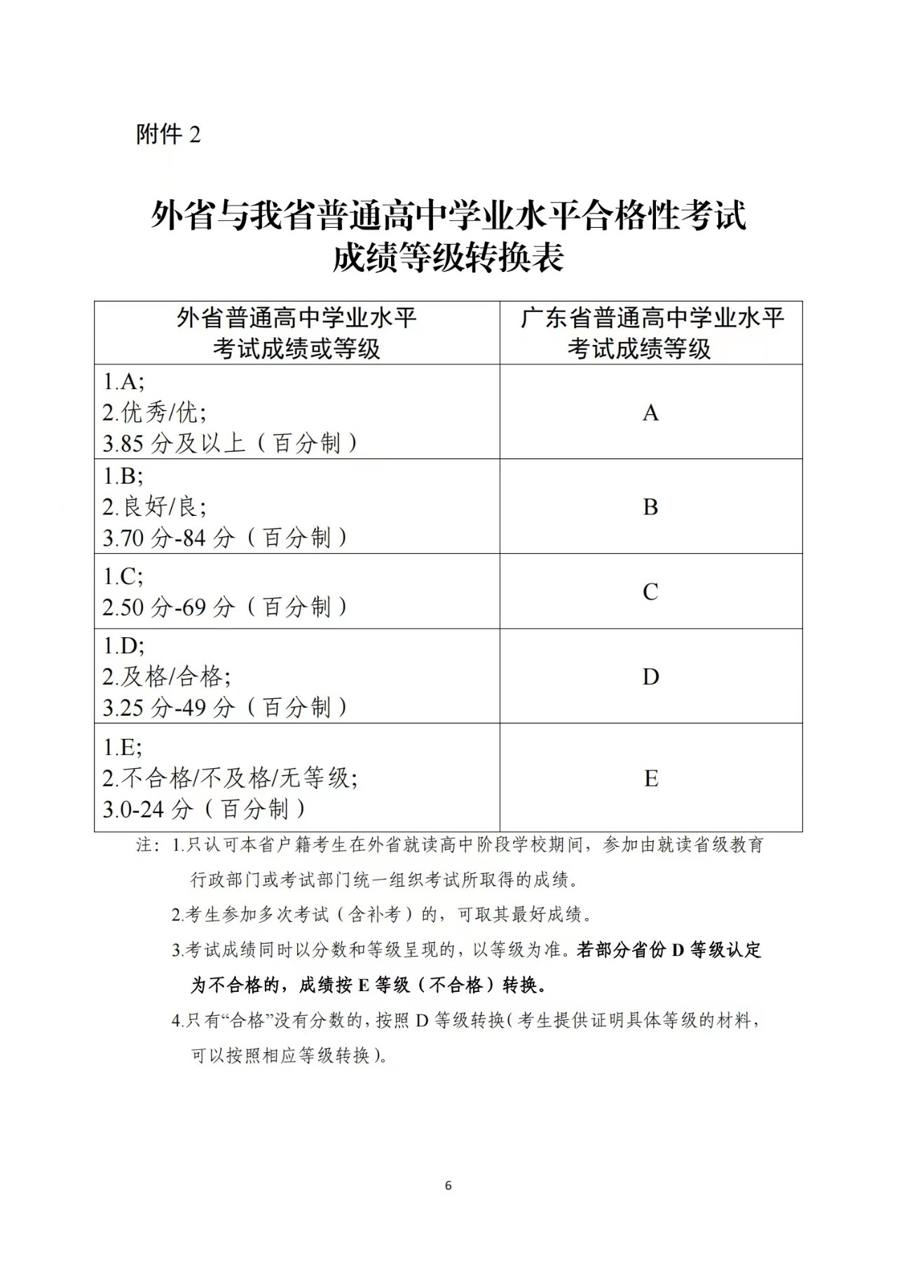 一本錄取分數線2024_錄取分數線本科一批是什么意思_錄取分數線本科