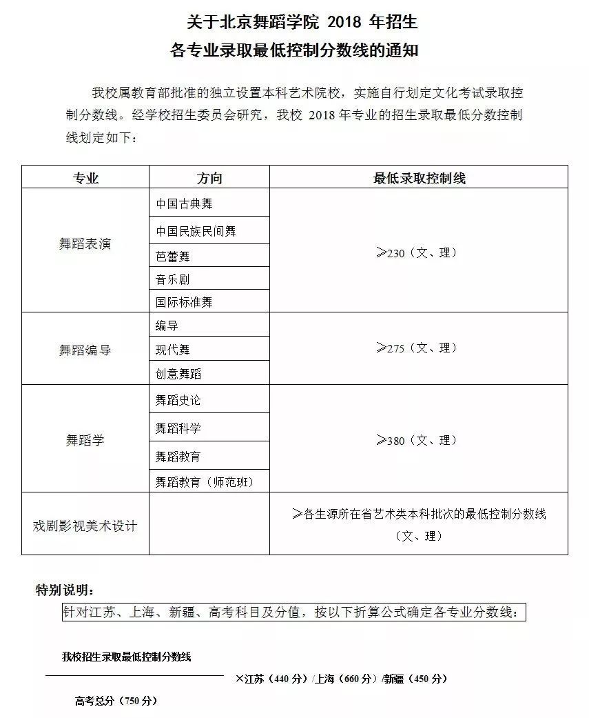錄取分數線本科一批是什么意思_錄取分數線本科_一本錄取分數線2024