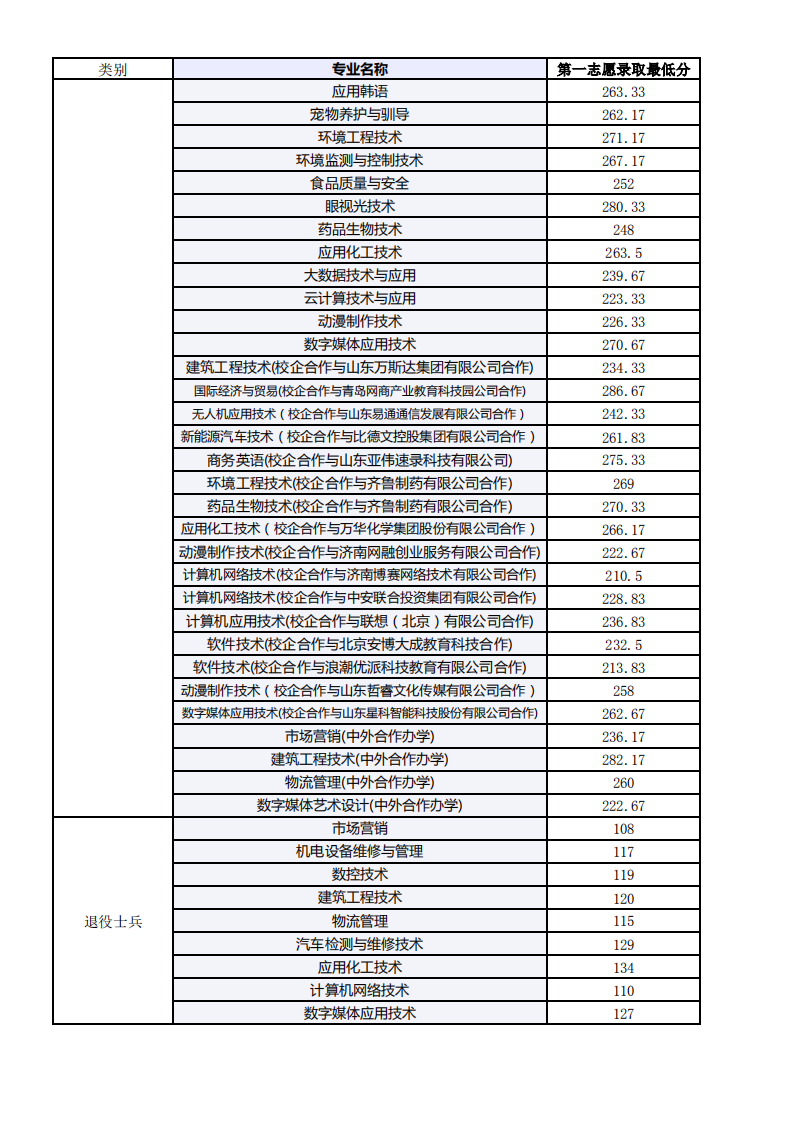 錄取分數線本科一批是什么意思_錄取分數線本科_一本錄取分數線2024