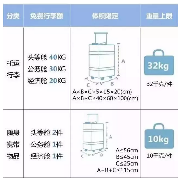英國留學行李_去英國留學行李_留學行李英國免簽嗎