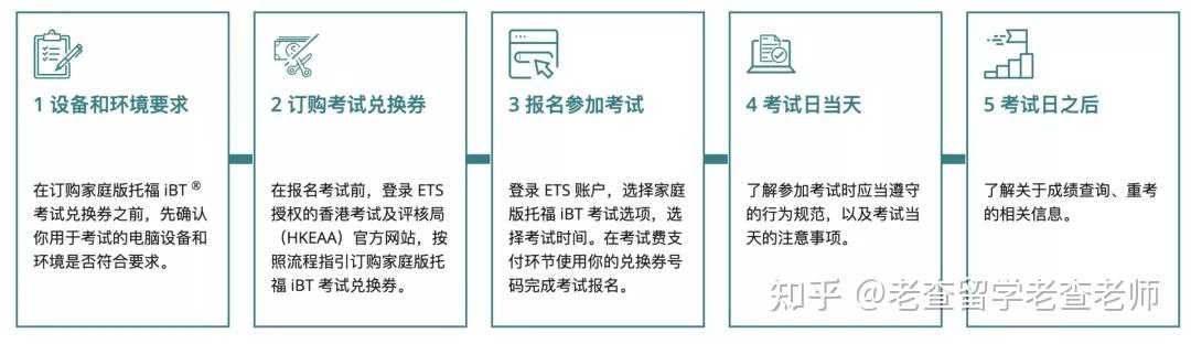 留學(xué)考英國要考雅思嗎_英國留學(xué)要考什么_留學(xué)考英國要多少分