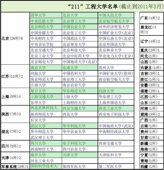2012年大學(xué)排行_2012年全球大學(xué)排行_2012年大學(xué)排名