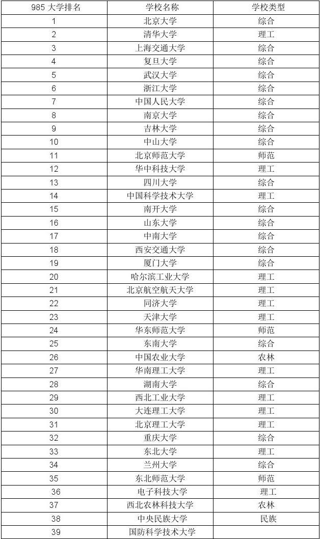 2012年大學(xué)排名_2012年全球大學(xué)排行_2012年大學(xué)排行