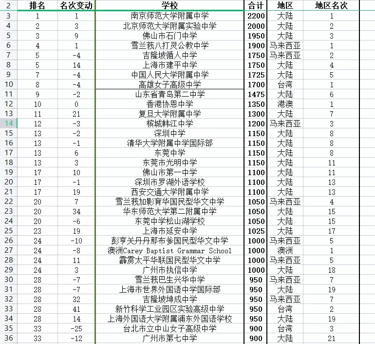 普林斯頓評論_普林斯頓評論大學排名_普林斯頓評論游戲設計