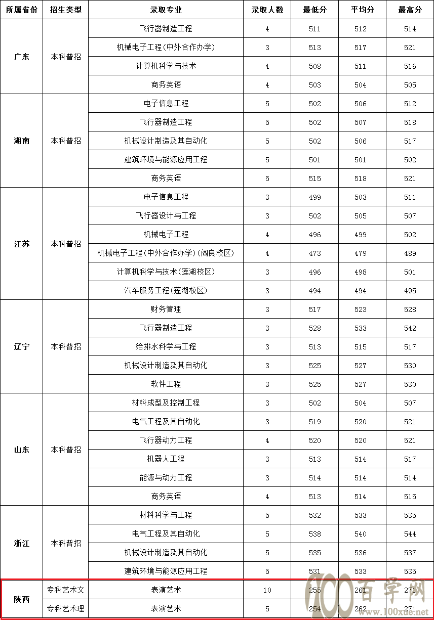 院校錄取分數(shù)線排名_排行院校錄取分數(shù)線怎么算_院校錄取分數(shù)線排行