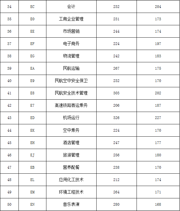 院校錄取分數(shù)線排名_排行院校錄取分數(shù)線怎么算_院校錄取分數(shù)線排行