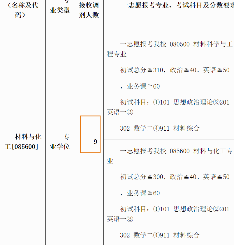 讀專業好還是本科好_讀什么專業好_讀專業好還是定向好