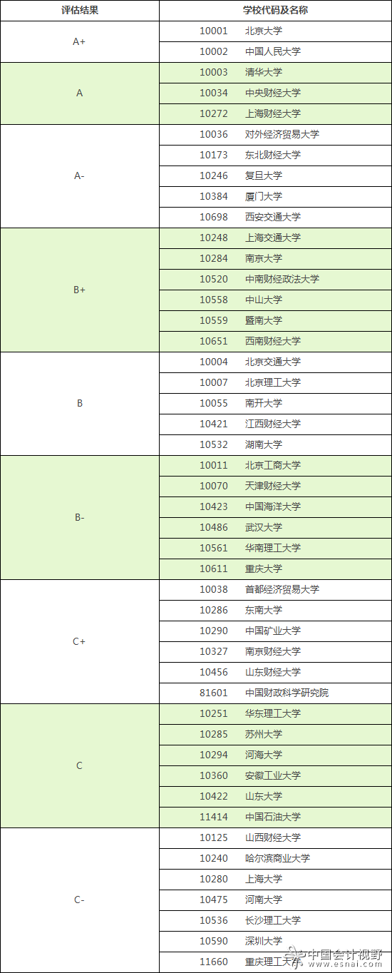 讀什么專業好_讀專業好還是定向好_讀專業好還是本科好