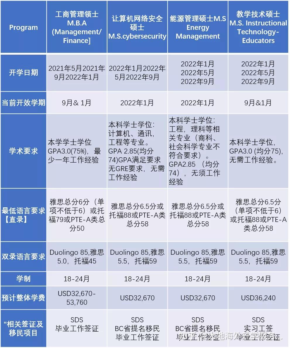 讀什么專業好_讀專業好還是本科好_讀專業好還是定向好