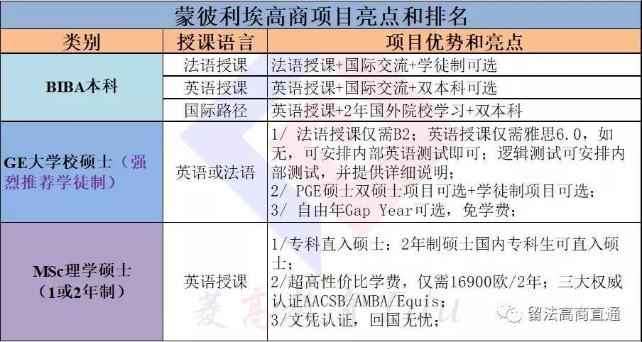 留學英國中介排行榜_英國留學中介機構排行榜_英國留學中介機構排名