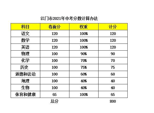 2020高考云南錄取分數線_云南省高考錄取分數線_云南省高考錄取線分數線