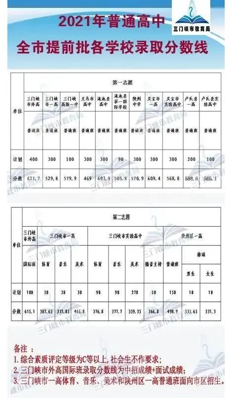 云南省高考錄取線分數線_云南省高考錄取分數線_2020高考云南錄取分數線