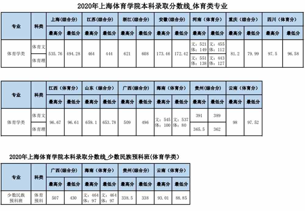 對外經濟貿易大學本科招生網_對外經貿招生計劃_對外經貿2021招生目錄