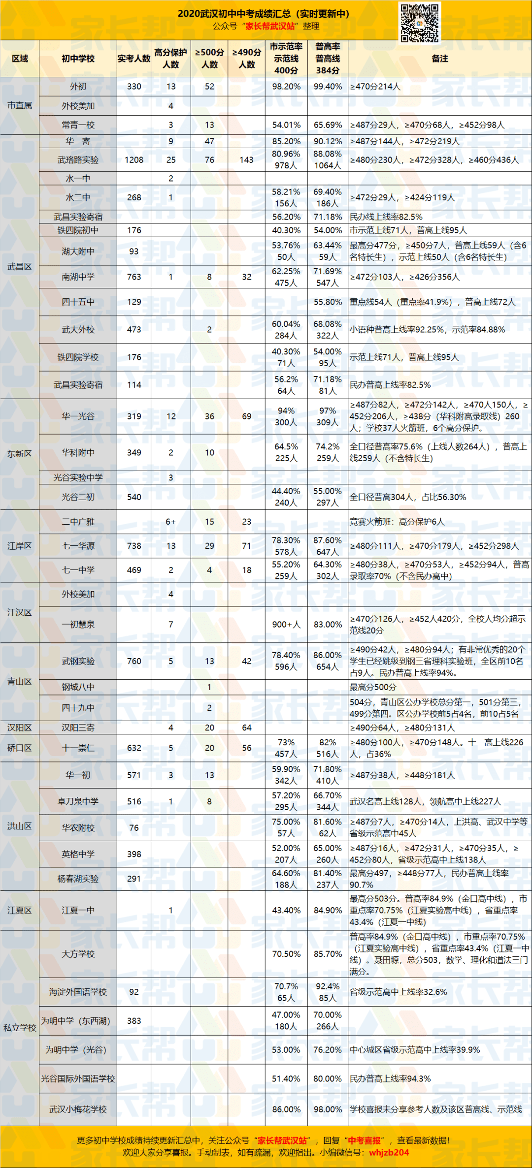 長沙大學分數線_2021長沙各大學分數線_2021長沙大學分數線