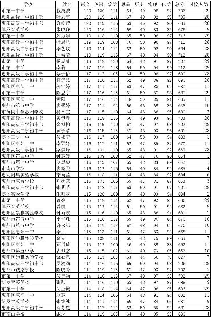 長沙大學分數線_2021長沙大學分數線_2021長沙各大學分數線