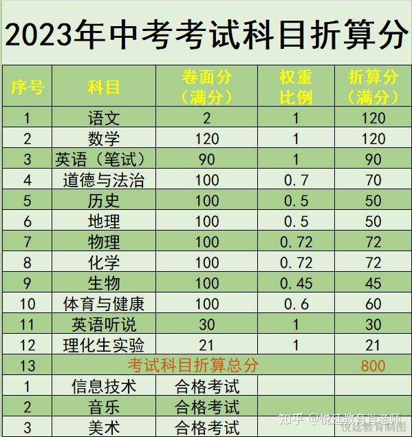 浙江理工的分數線_浙江理工大學分數線_浙理工浙江分數線