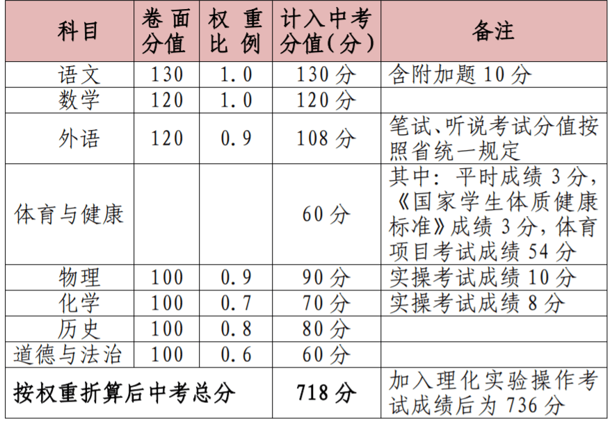 浙江理工大學分數線_浙理工浙江分數線_浙江理工的分數線