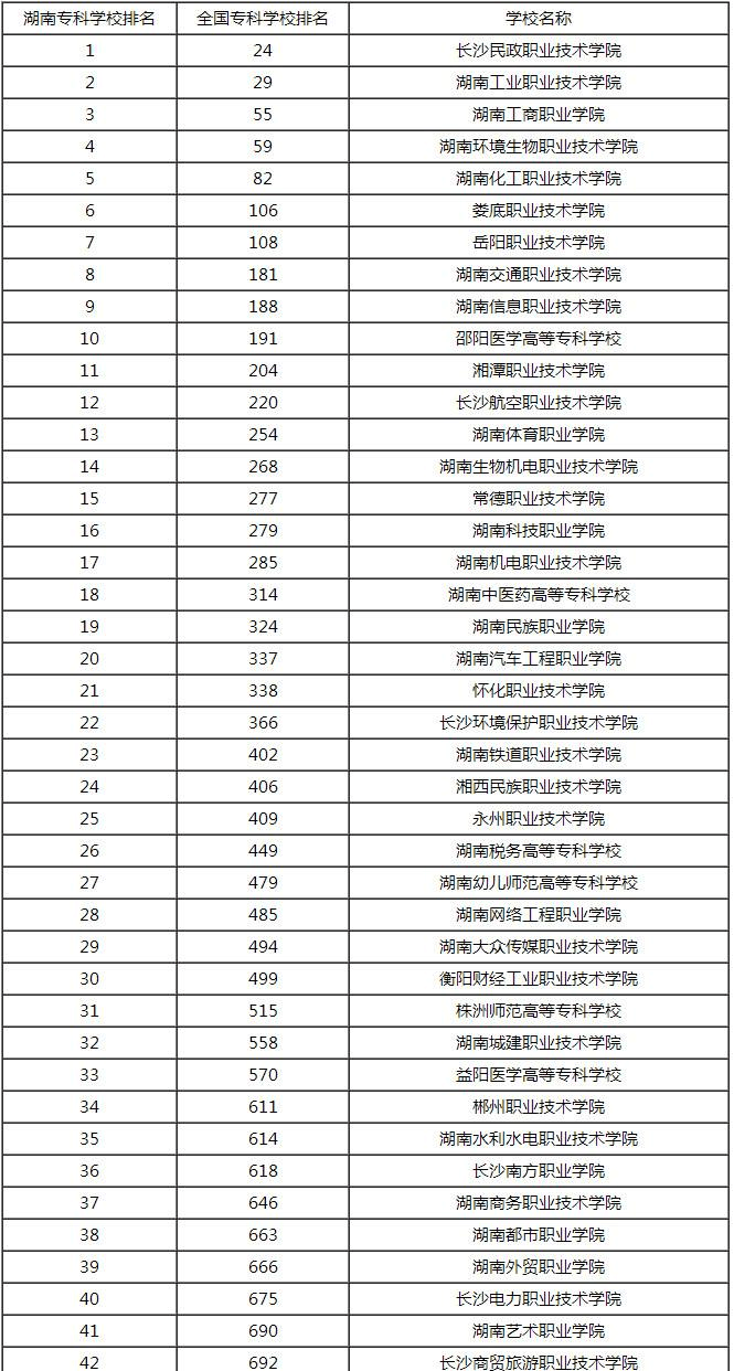 浙江省專科高校排名_浙江省專科學校排名_2021浙江專科排行