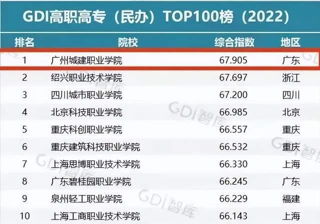 2021浙江專科排行_浙江省專科學校排名_浙江省專科高校排名