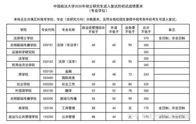 政法大學(xué)錄取分?jǐn)?shù)線_錄取分?jǐn)?shù)政法線大學(xué)排名_好的政法大學(xué)分?jǐn)?shù)線