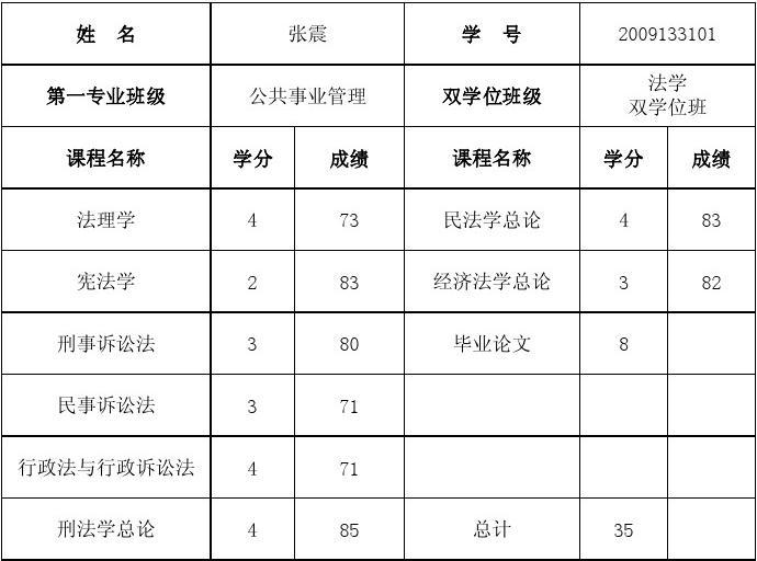 政法大學(xué)錄取分?jǐn)?shù)線_好的政法大學(xué)分?jǐn)?shù)線_錄取分?jǐn)?shù)政法線大學(xué)排名