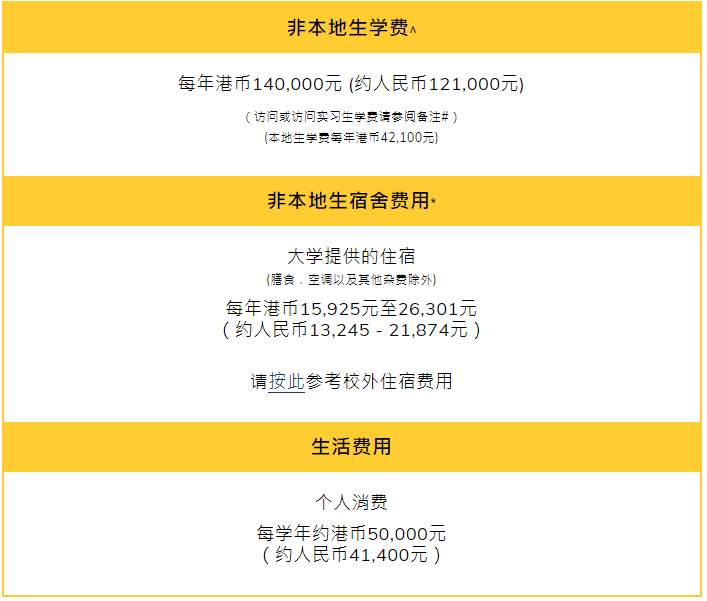 美國留學簽證費用2020_美國留學簽證費_留學簽證費美國多少
