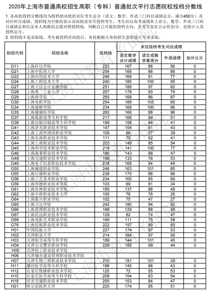 中國美術(shù)學(xué)院成績查詢_美術(shù)學(xué)院成績單_中國美術(shù)學(xué)院成績單