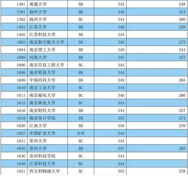 中國美術(shù)學(xué)院成績查詢_美術(shù)學(xué)院成績單_中國美術(shù)學(xué)院成績單