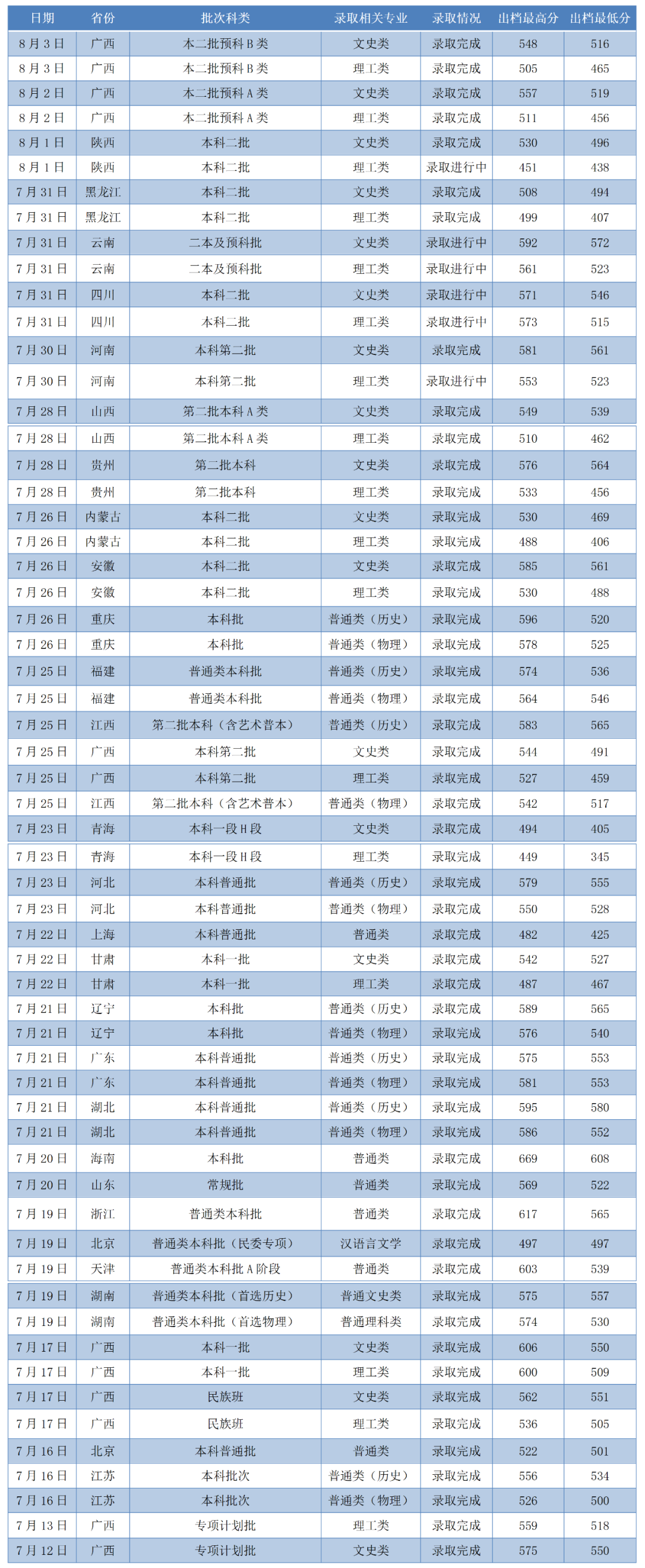 中國美術(shù)學(xué)院成績單_美術(shù)學(xué)院成績單_中國美術(shù)學(xué)院成績查詢