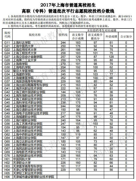 中國美術(shù)學(xué)院成績單_中國美術(shù)學(xué)院成績查詢_美術(shù)學(xué)院成績單