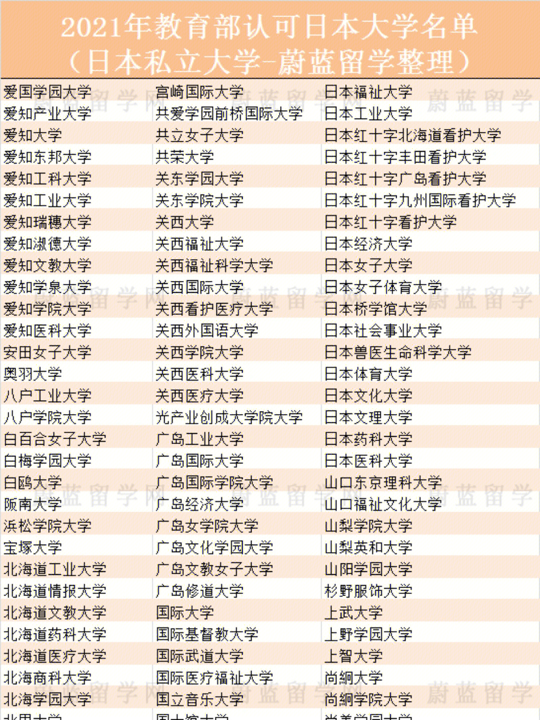 喬治亞州大學(xué)_喬治尼亞大學(xué)_喬治利亞州立大學(xué)