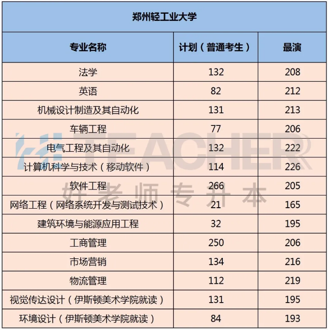 河南省商務學校wifi官網_河南省商務學校093_河南省電子商務學校