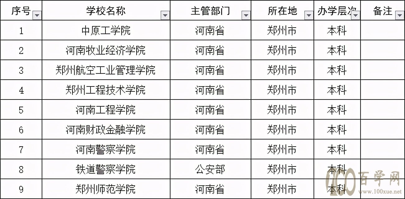 河南省電子商務學校_河南省商務學校wifi官網_河南省商務學校093