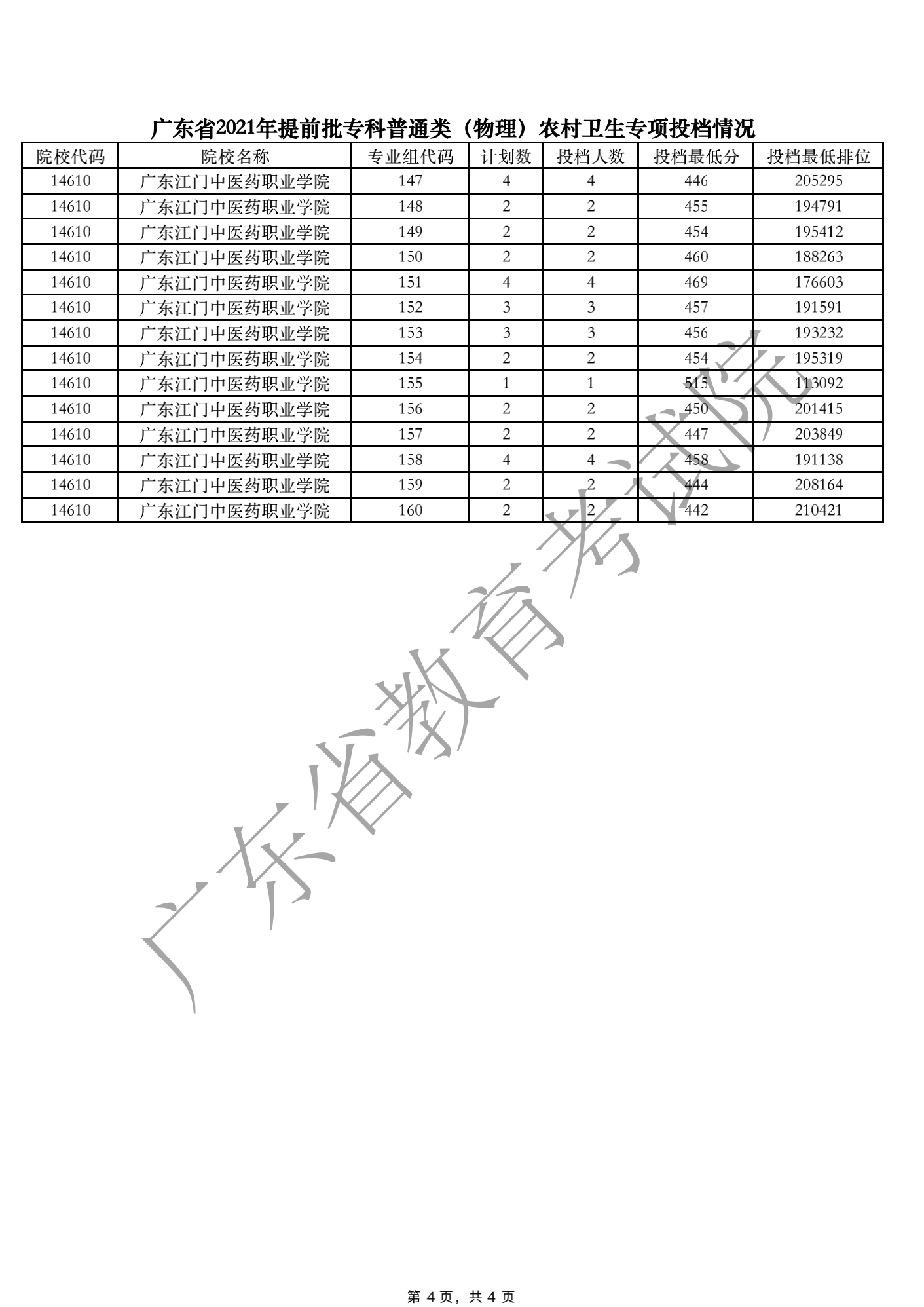 2023專項計劃本科批最新要求_本科專項批次_什么是本科專項計劃批次
