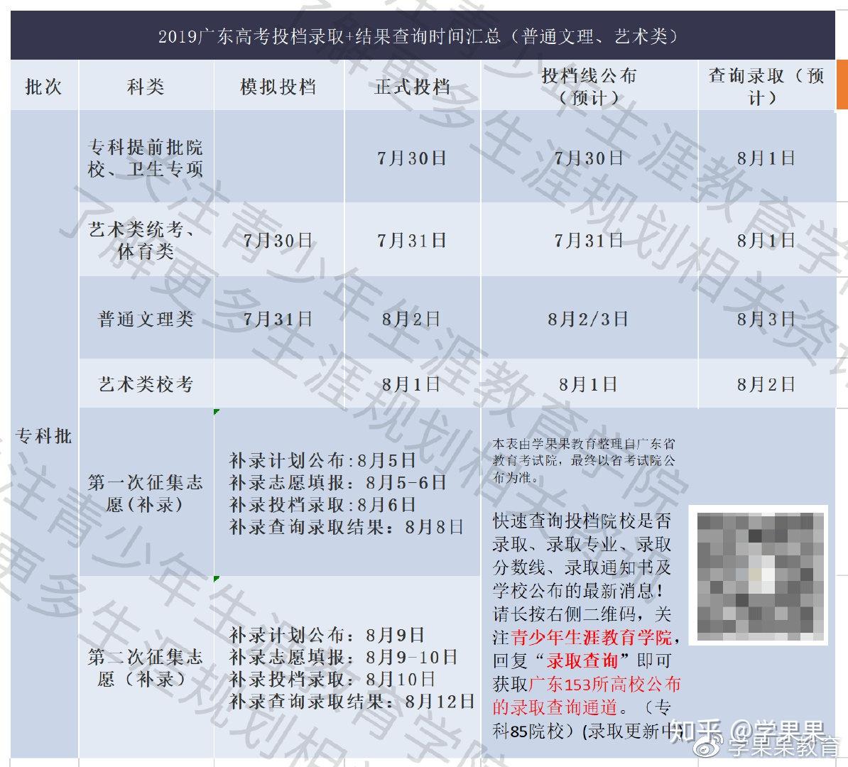 2023專項計劃本科批最新要求_什么是本科專項計劃批次_本科專項批次