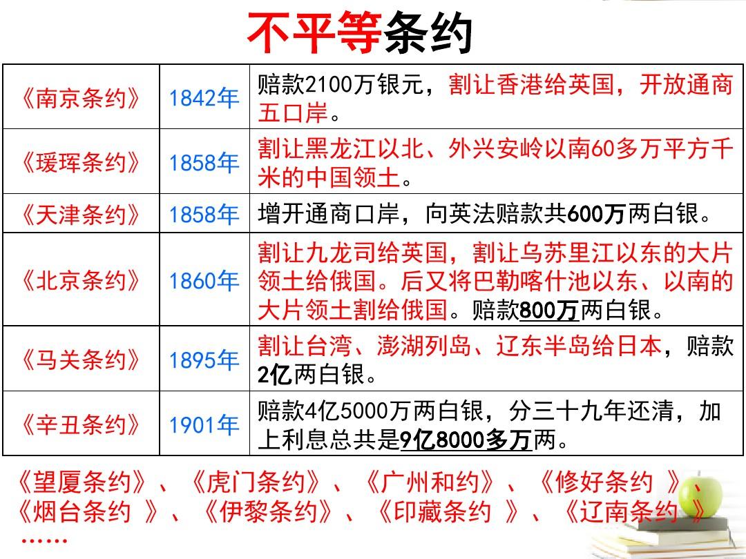 庚子賠款留學生_庚子賠款的留學生一共有幾批_庚子賠款留學生